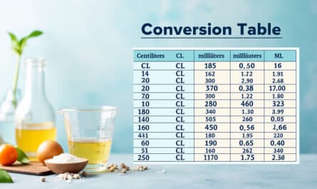 découvrez notre tableau de correspondance pour convertir facilement des centilitres (cl) en millilitres (ml). simplifiez vos conversions et trouvez rapidement les équivalences dont vous avez besoin pour vos recettes et mesures liquides.